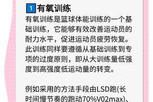  如何在儿童篮球训练中平衡娱乐与发展的关系：策略、经验和FAQ